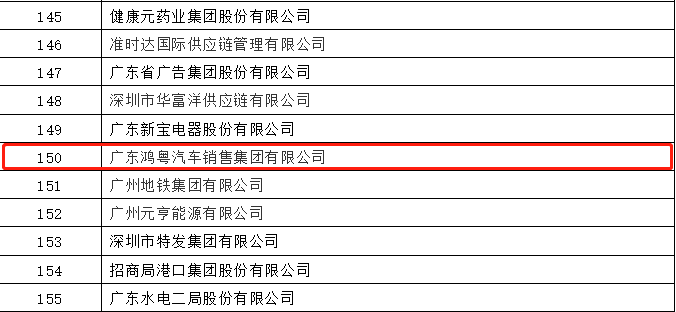 开门红丨爱游戏ayx官方网页-爱游戏(中国)荣登广东企业500强等三大榜单(图2) 开门红丨爱游戏ayx官方网页-爱游戏(中国)荣登广东企业500强等三大榜单(图2)