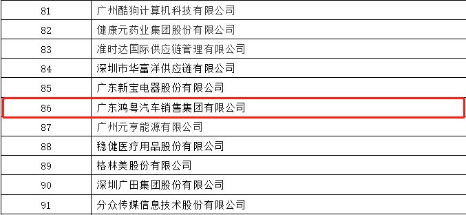 开门红丨爱游戏ayx官方网页-爱游戏(中国)荣登广东企业500强等三大榜单(图3) 开门红丨爱游戏ayx官方网页-爱游戏(中国)荣登广东企业500强等三大榜单(图3)