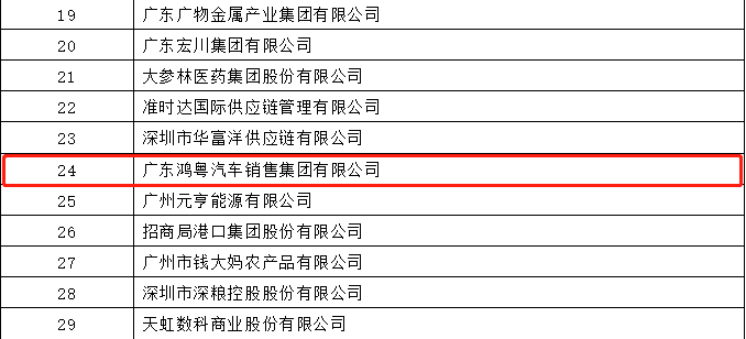 开门红丨爱游戏ayx官方网页-爱游戏(中国)荣登广东企业500强等三大榜单(图4) 开门红丨爱游戏ayx官方网页-爱游戏(中国)荣登广东企业500强等三大榜单(图4)