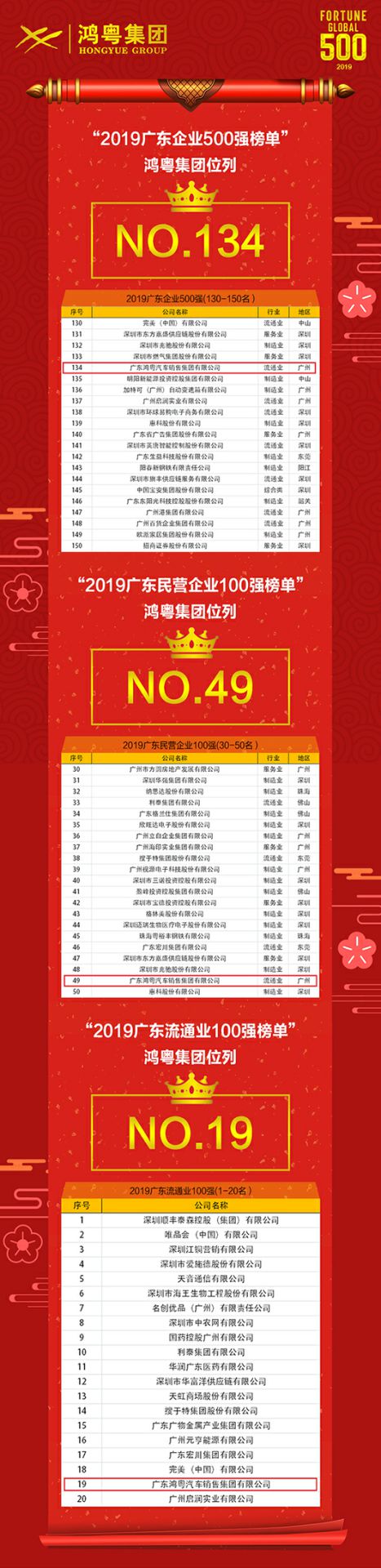 喜讯！爱游戏ayx官方网页-爱游戏(中国)上榜广东企业500强等三大榜单(图4)