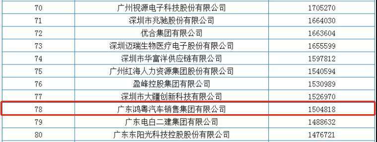 喜报丨爱游戏ayx官方网页-爱游戏(中国)荣获2020广东省民营企业百强(图2) 喜报丨爱游戏ayx官方网页-爱游戏(中国)荣获2020广东省民营企业百强(图2)
